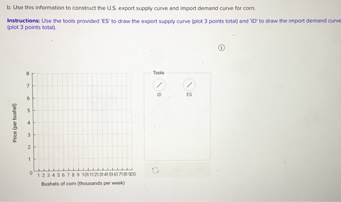 b. Use this information to construct the U.S. export supply curve and import demand curve for corn. Instructions: Use the too