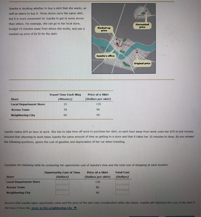 Juanita is deciding whether to buy a skirt that she wants, as well as where to buy it. Three stores carry the same skirt, but