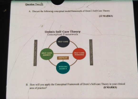 Question Two Two (2) A. Discuss the following conceptual model/framework of Orems Self-Care Theory  Orems Self-Ca