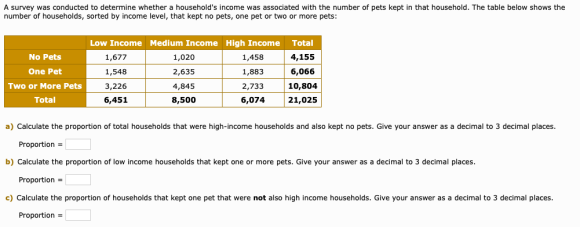 A survey was conducted to determine whether a households income was associated with the number of pets kept in that househol