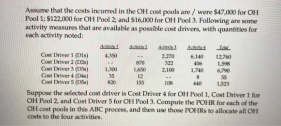 Total Assume that the costs incurred in the OH cost pools are / were $47,000 for OH Pool 1; $122,000 for OH Pool 2; and $16,0
