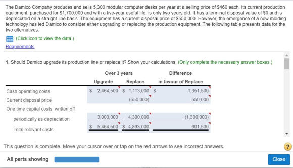 The Damico Company produces and sells 5,300 modular computer desks per year at a selling price of $460 each. Its current prod