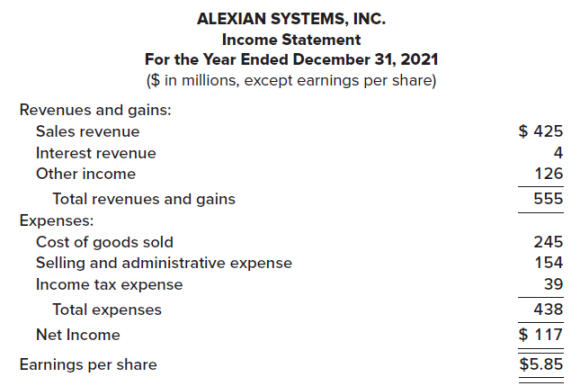 ALEXIAN SYSTEMS, INC. Income Statement For the Year Ended December 31, 2021 ($ in millions, except earnings per share) R