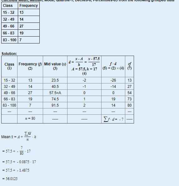 Calculate: A. Series, Sturges B. Frequency Distribution Table. - WizEdu