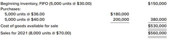 Beginning inventory, FIFO (5,000 units @ $30.00) $150,000 Purchases: 5,000 units @ $36.00 5,000 units @ $40.00 $180,000 200,000 380,000 Cost of goods available for sale $530,000 Sales for 2021 (8,000 units @ $70.00) $560,000