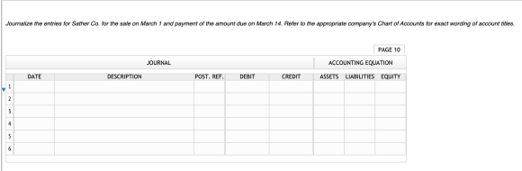 Journalize the entries for Sather Co. for the sale on March 1 and payment of the amount due on March 14. Refer to the appropr