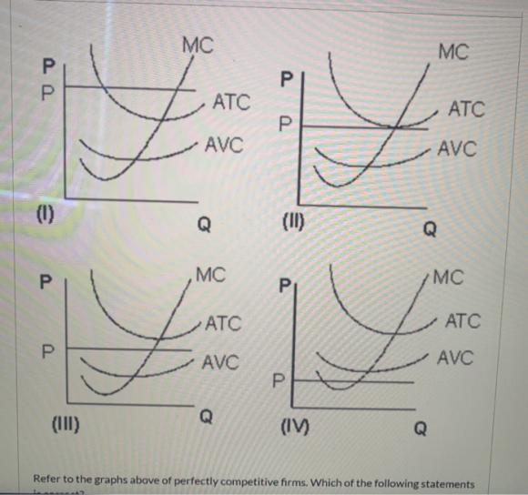 МС MC 1 ATC ATC AVC - AVC I /MC ATC ATC - AVC AVC A (IV Refer to the graphs above of perfectly competitive firms. Which of th