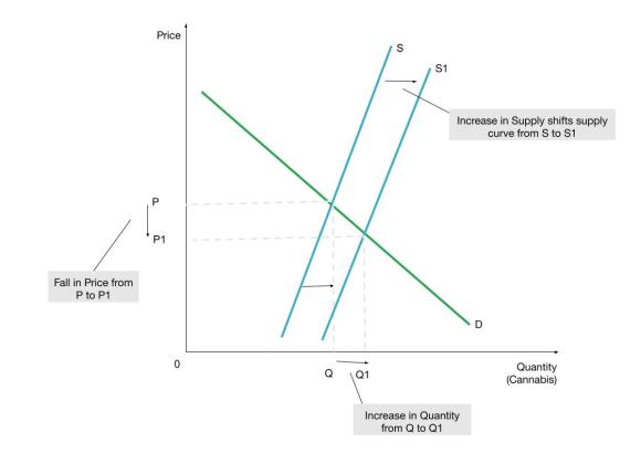 Economics homework question answer, step 2, image 1