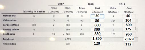 consider-a-fictional-price-index-the-college-student-price-index-cspi