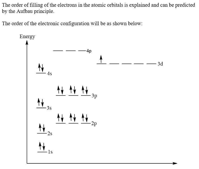 Draw The Electron Configuration For A Neutral Atom Of Scandium. - WizEdu