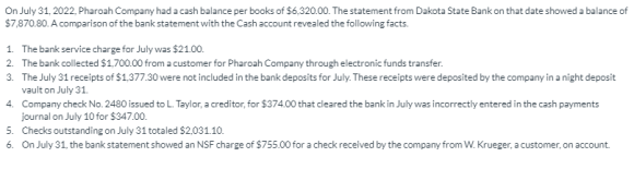 On July 31, 2022, Pharoah Company had a cash balance per books of $6,320.00. The statement from Dakota State Bank on that dat