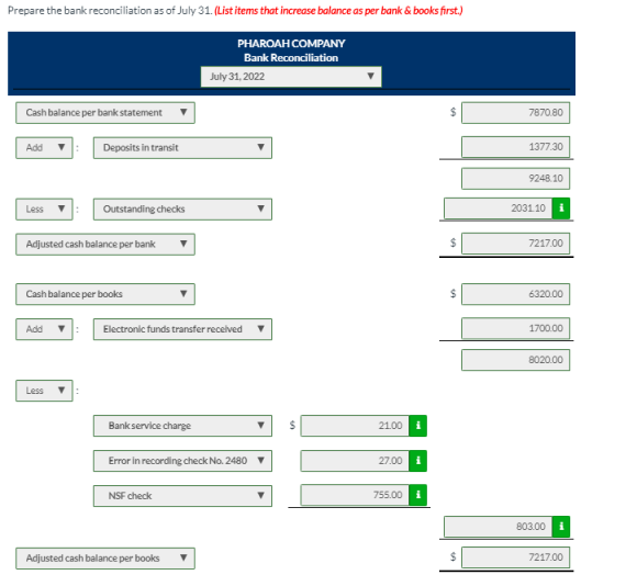 Prepare the bank reconciliation as of July 31. (List items that increase balance as per bank & books first.) PHAROAH COMPANY