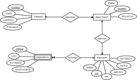 Create an ER diagram for each of the following descriptions: (a) Each ...