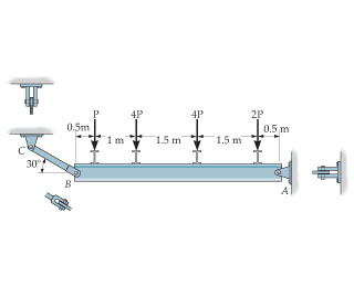 The beam is supported by a pin at A and a short li