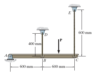 The applied force P causes the rigid arm ABC to ro