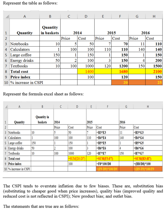 consider-a-fictional-price-index-the-college-student-price-index-cspi