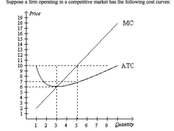 1.If the market price is $10, what is the firm’s s