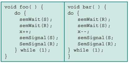 Suppose the following two processes, foo and bar, are executed