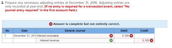 2. Prepare any necessary adjusting entries at December 31, 2016. Adjusting entries are only recorded at year-end. (If no entr