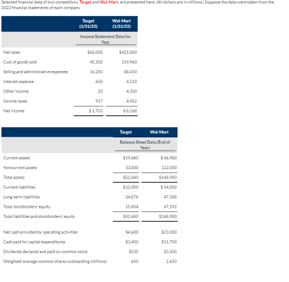 Selected financial data of two competitors, Target and Wal-Mart, are presented here. (All dollars are in millions.) Suppose t