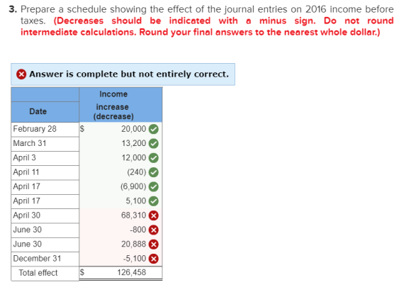 3. Prepare a schedule showing the effect of the journal entries on 2016 income before taxes. (Decreases should be indicated w