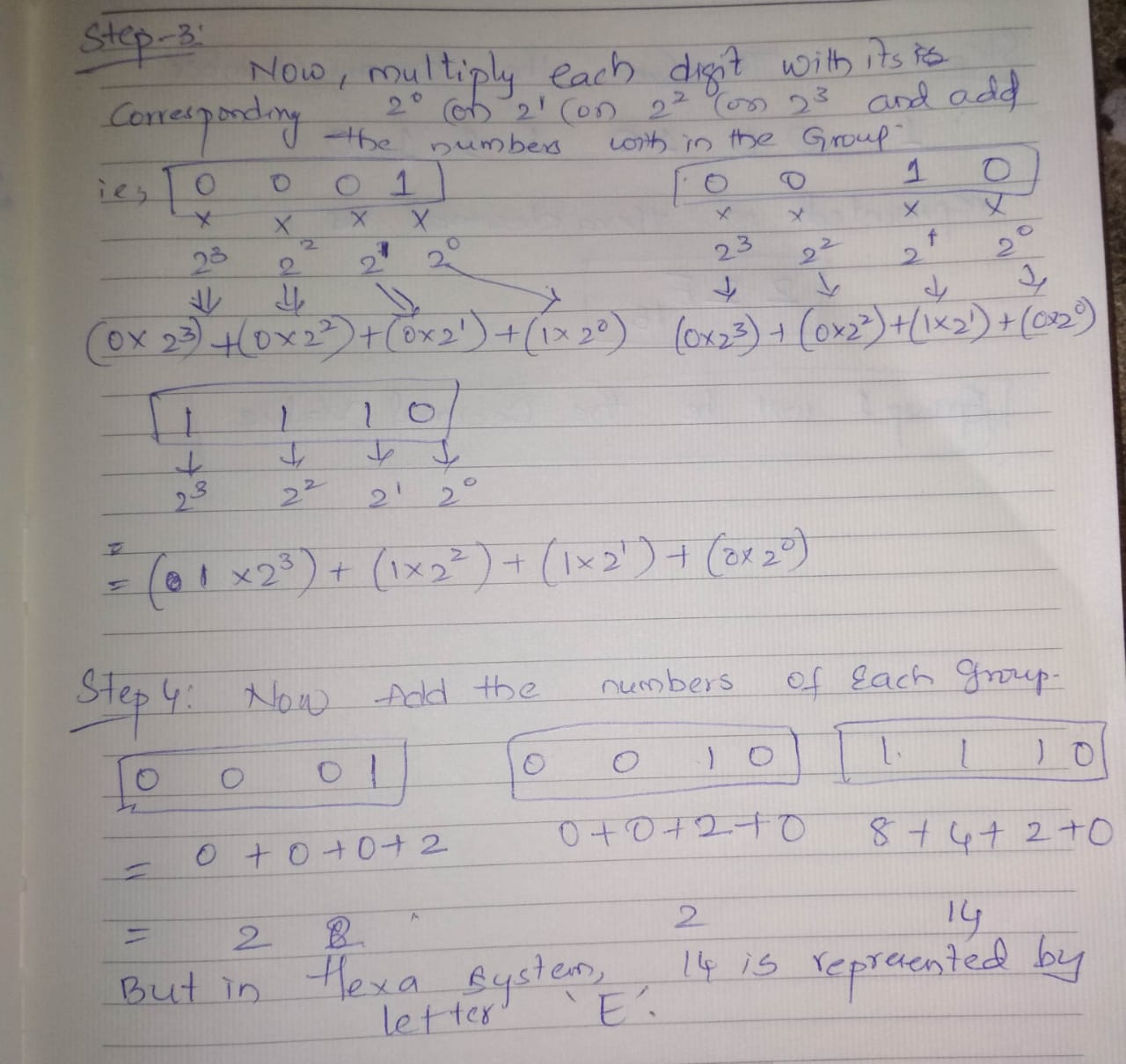 How To Convert Binary To Hex? - WizEdu