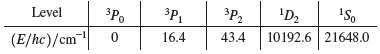 Go to www.nist.gov/pml/data/asd.cfm, click on Levels, enter C I in