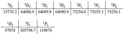 Go to www.nist.gov/pml/data/asd.cfm, click on Levels, enter C I in