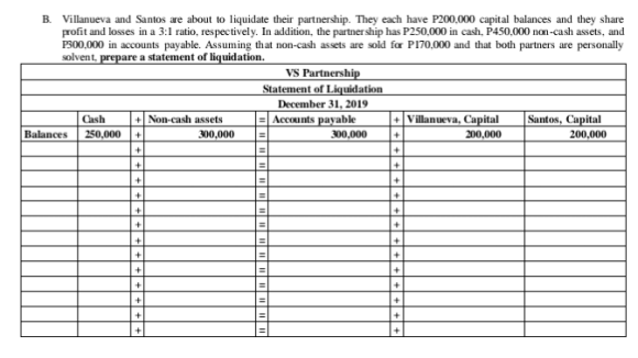 B. Villanueva and Santos are about to liquidate their partnership. They each have P200.000 capital balances and they share pr