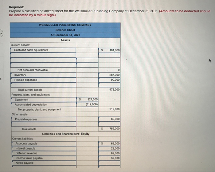 Required: Prepare a classified balanced sheet for the Welsmuller Publishing Company at December 31, 2021. (Amounts to be dedu