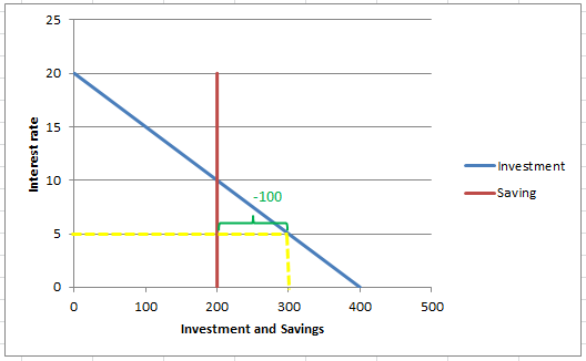 Consider The Following Neoclassical Model Of Economy Where   33cda250 F072 11ec 873a Fb85e1ccd75f 