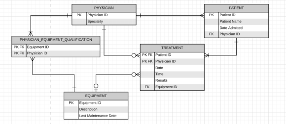 a-hospital-has-a-large-number-of-registered-physicians-attributes-of