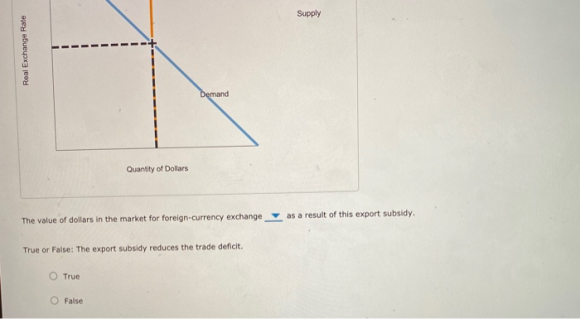 Supply Real Exchange Rate Demand Quantity of Dollars The value of dollars in the market for foreign currency exchange as a re