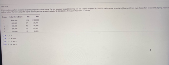 TW 104 Amust choose from six capital budgeting proposals outlined below. The firm is subject to capital rationing and has a c