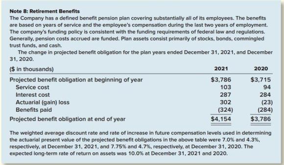 Note 8: Retirement Benefits The Company has a defined benefit pension plan covering substantially all of its employees. The benefits are based on years of service and the employee's compensation during the last two years of employment. The company's funding policy is consistent with the funding requirements of federal law