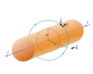Image for Find the magnetic field a distance r from the center of a long wire that has radius a and carries a uniform cu