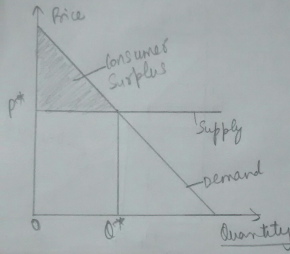 draw-a-supply-and-demand-diagram-with-a-perfectly-elastic-supply-a-determine-the-equilibrium