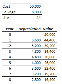 Accounting homework question answer, step 2, image 1