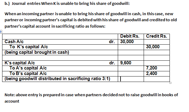 A, B Are Two Partners Sharing Profits And Losses In The Ratio Of 3:1 ...