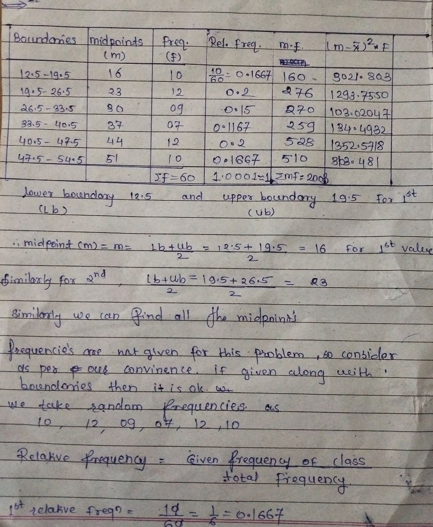 The Boundaries Of A Frequency Distribution Are Given. Fill In The Rest ...