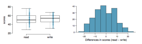 Image for The National Center of Education Statistics conducted a survey of high school seniors, collecting test data on