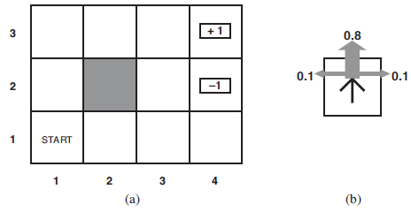 0,8 0.1 0.1 START 3 (a) (b) 2. 2. 