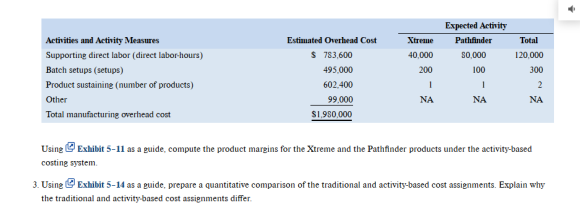 Xtreme 40,000 200 Expected Activity Pathfinder 80,000 Total 120,000 300 100 Activities and Activity Measures Supporting direc