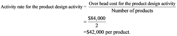 Over head cost for the product design activity
Activity rate for the product design activity = =
Number of products
$84,000
=
