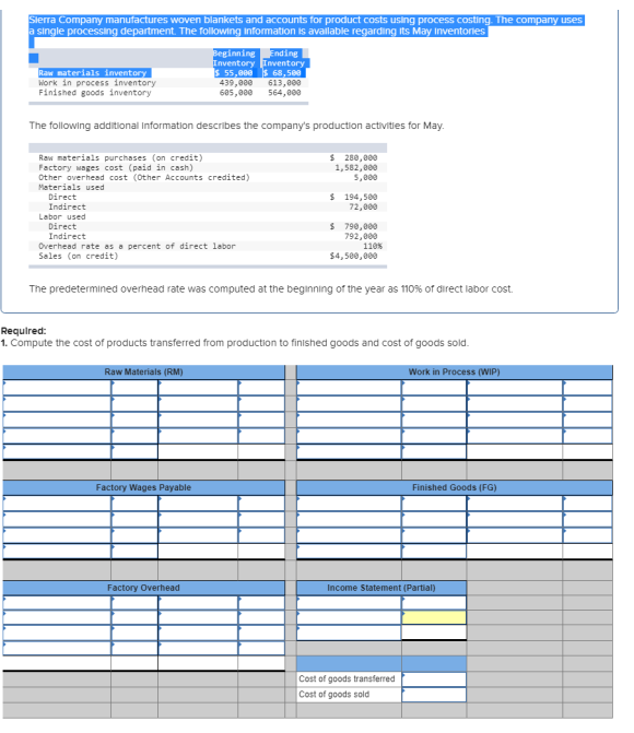 Sierra Company manufactures woven blankets and accounts for product costs using process costing. The company uses a single pr