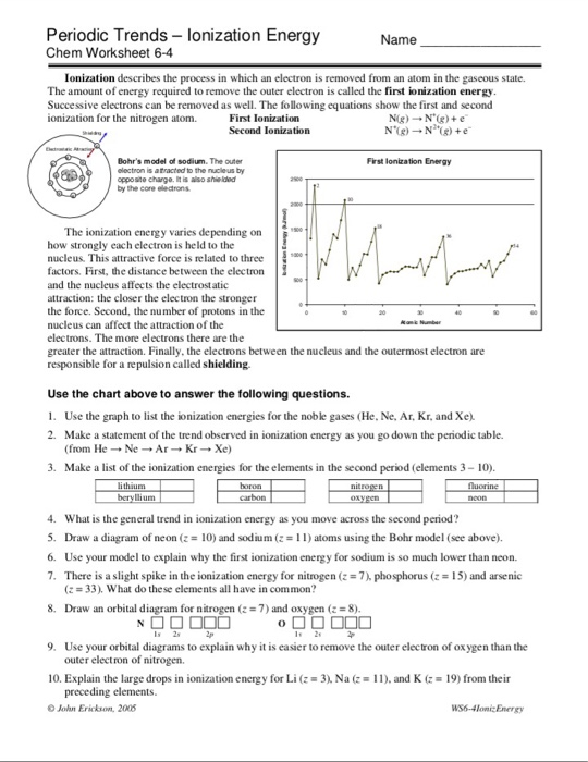 Periodic Trends - Ionization Energy Name Chem Worksheet 6-4 Ionization describes the process in which an electron is removed