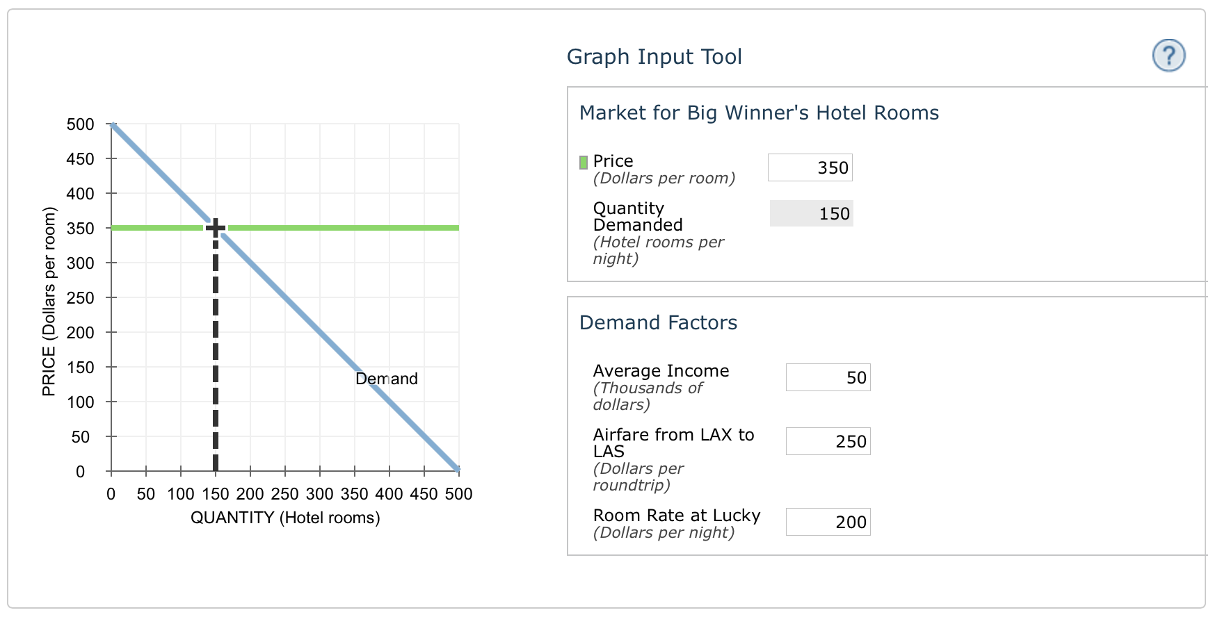 Application: Elasticity and hotel rooms. Th
