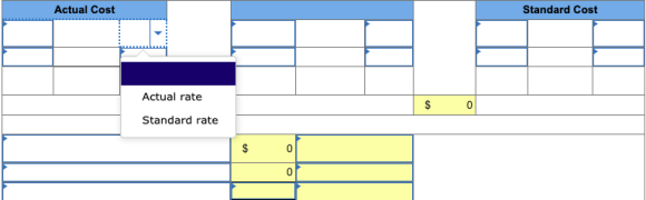 Actual Cost Standard Cost Actual rate $ 0 Standard rate 0