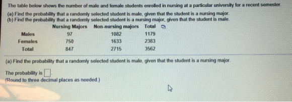 The table below shows the number of male and female students enrolled in nursing at a particular university for a recent semester. (a) Find the probability that a randomly selected student is male, given that the student is a nursing major (b) Find the probability that a randomly selected student is a nursing major, given that the student is male. Non-nursing majors 1082 1633 2715 Nursing Majors 97 750 847 Total 1179 2383 3562 Males Females Total (a) Find the probability that a randomly selected student is male, given that the student is a nursing major The probability is Round to three decimal places as needed.)