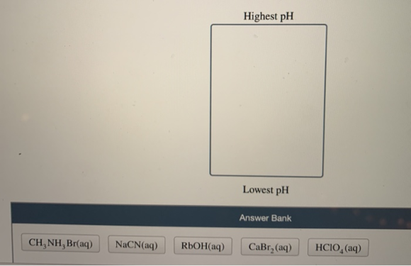 Highest pH Lowest pH Answer Bank CH, NH, Br(aq) NaCN(aq) RbOH(aq) CaBr, (aq) HCIO, (aq)